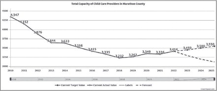 Childcare shortage