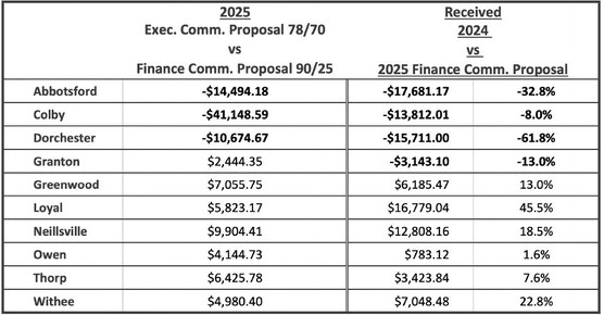 County may slash funding for local libraries