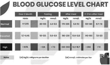 Heart Health: Volume 11 – What is the link between Diabetes and Heart Failure