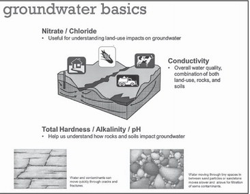 Well tests show high nitrates in water